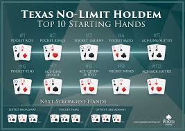 Poker Strategy - Playing Trap Hands Like King-Queen, King-Jack, Queen-Jack, Ace-Ten & More