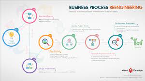 Connect Business Planning With Business Process Reengineering